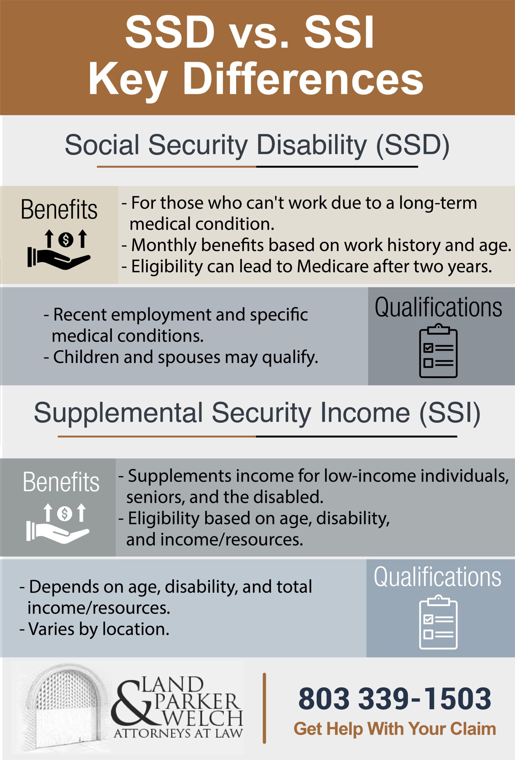 Eligibility: Who Qualifies